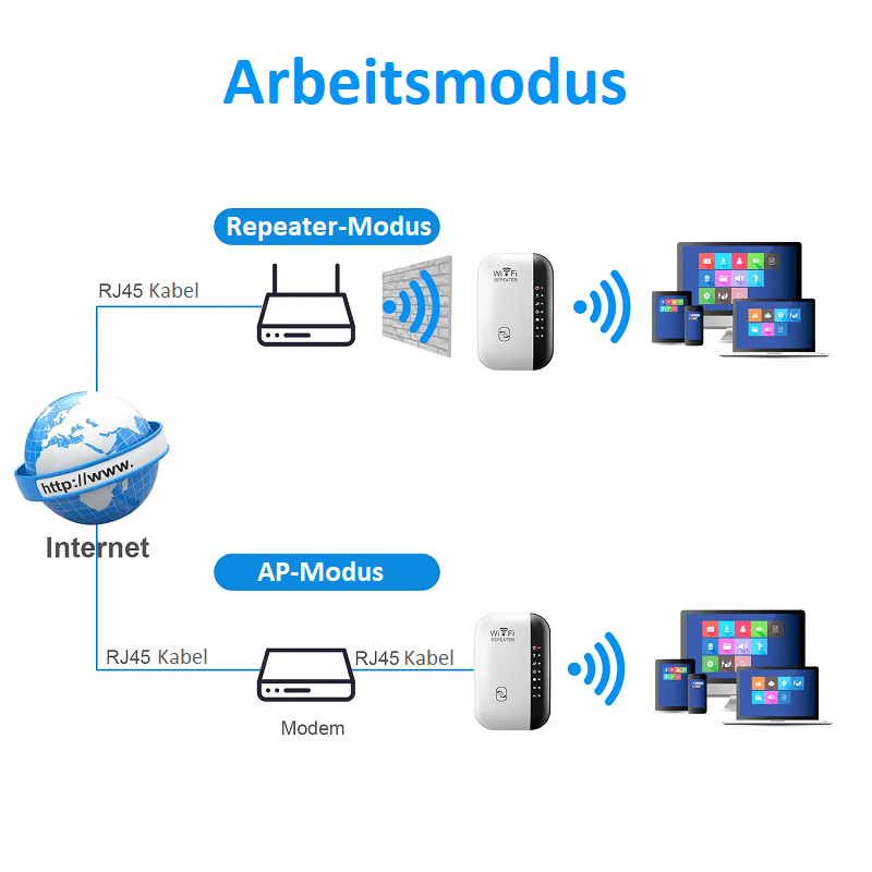 300 Mbps WiFi Range Extender