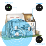 300 Mbps WiFi Range Extender